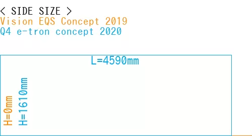 #Vision EQS Concept 2019 + Q4 e-tron concept 2020